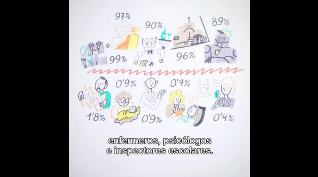 Robots - PLAYGROUND - ANIMACIÓN