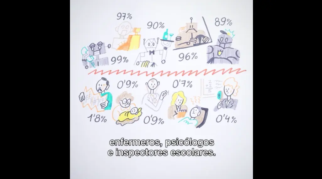 Robots - PLAYGROUND - ANIMACIÓN